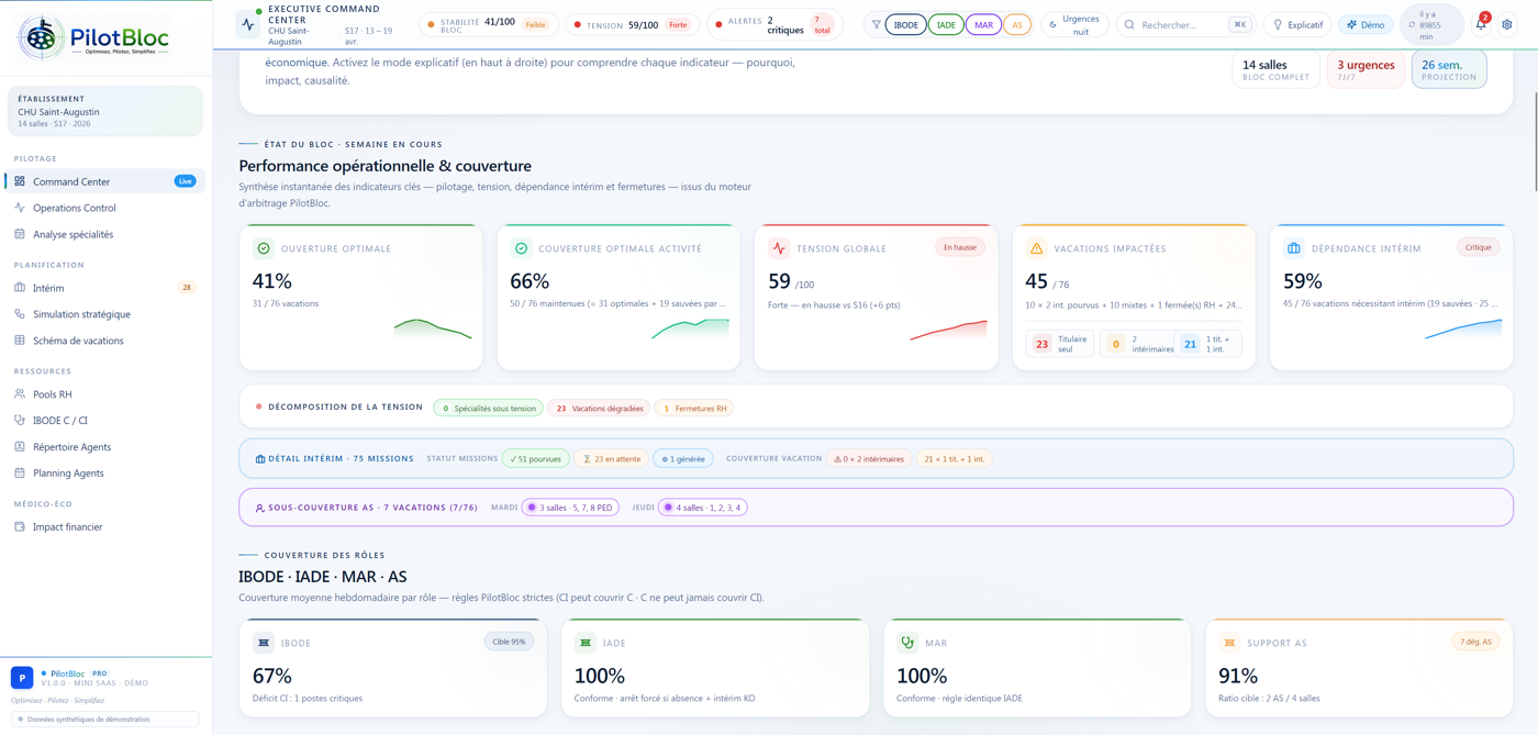 Capture de démonstration PilotBloc — Executive Command Center avec indicateurs d'ouverture optimale, couverture d'activité, tension RH et dépendance intérim