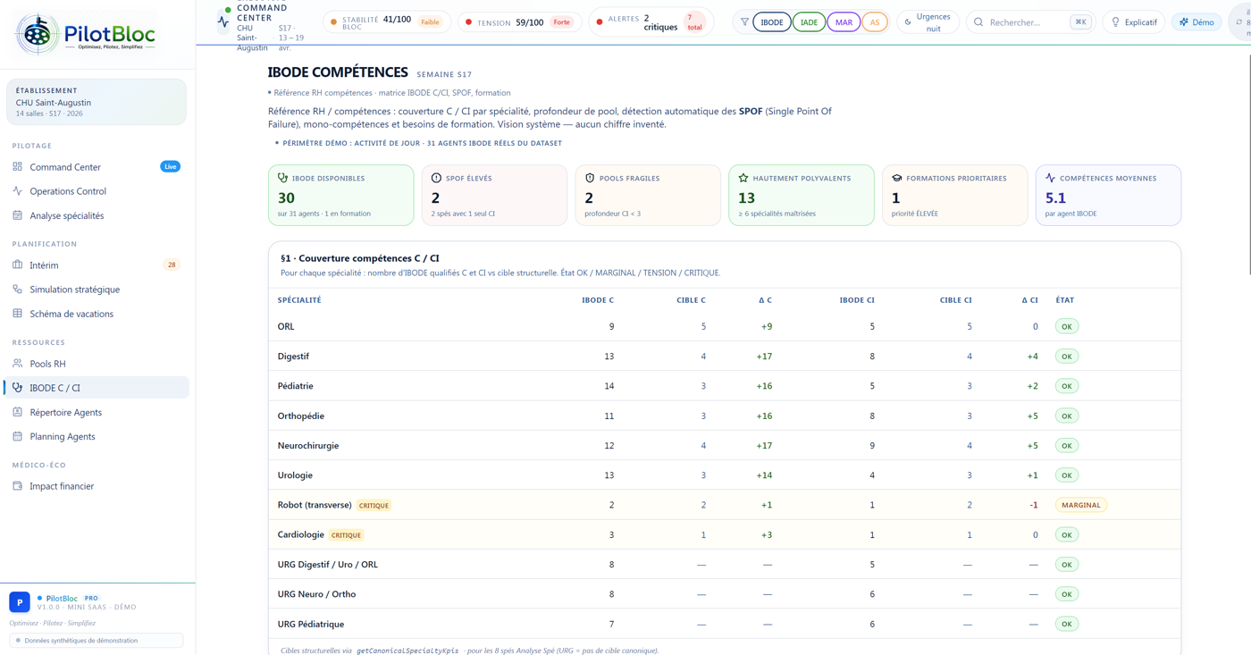 Capture de démonstration PilotBloc — IBODE Compétences : couverture C/CI par spécialité et détection des agents-pivots